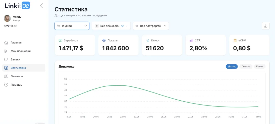 Скриншот статистики автора